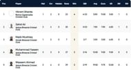 Rome T10 League Highest Wicket-takers
